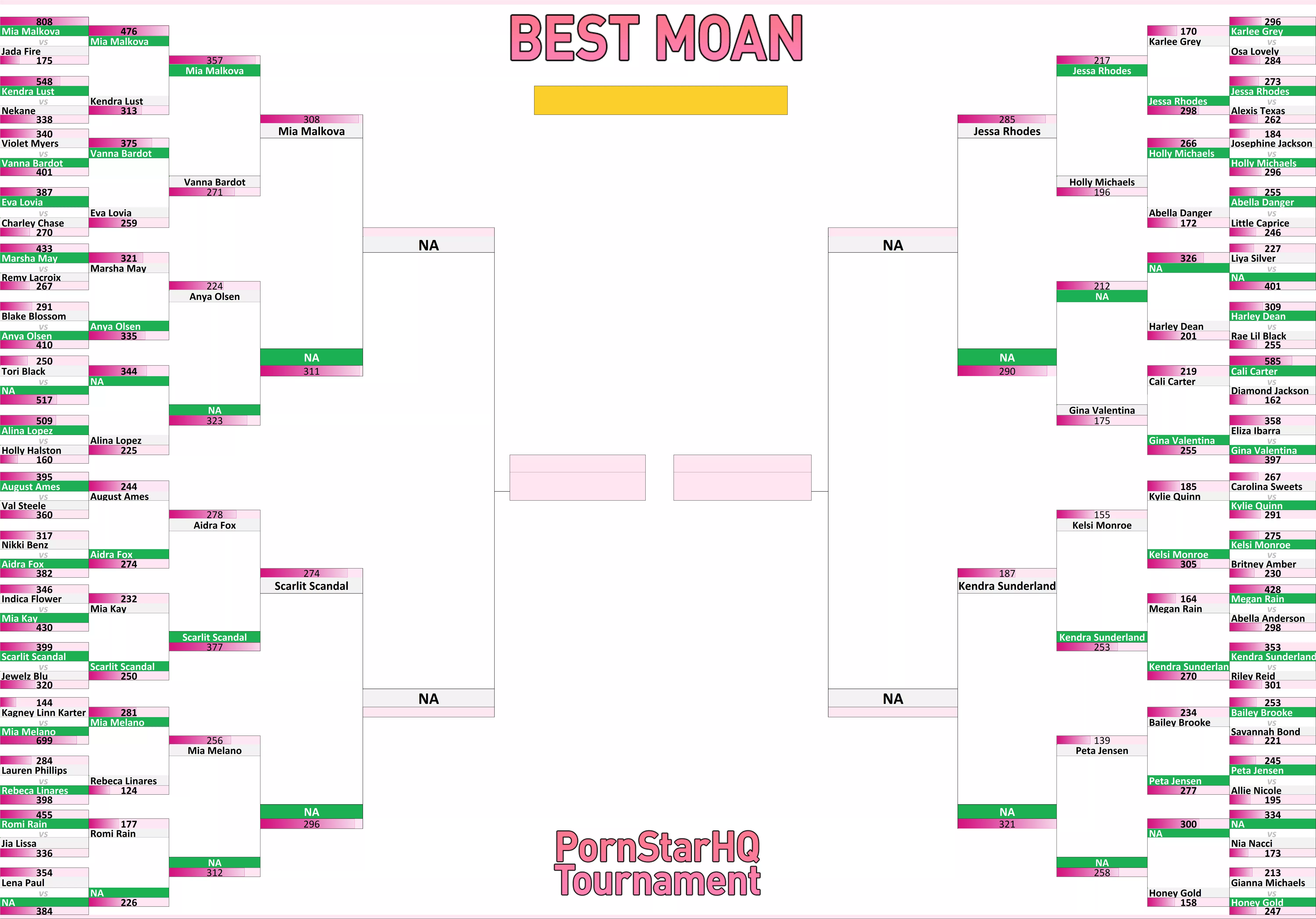 Best Moan Tournament - SEMI FINALS - BRACKET (Check out who got eliminated!)