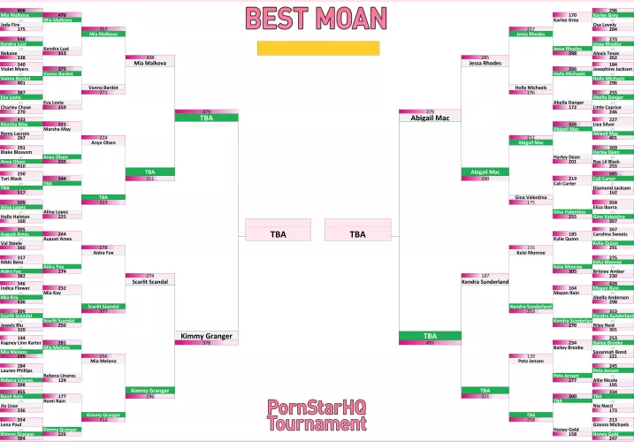 Best Moan Tournament - GRAND FINALS BRACKET