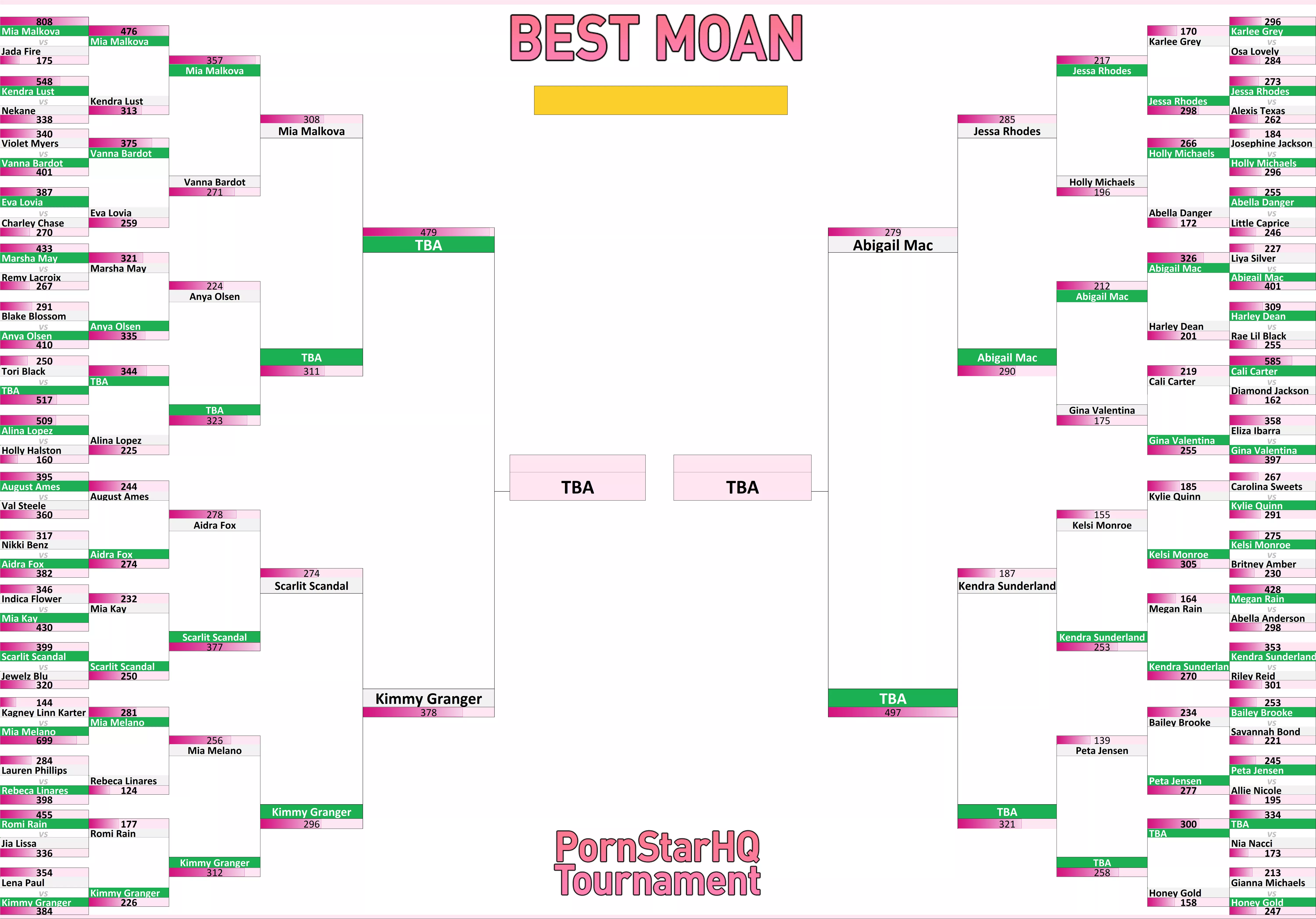 Best Moan Tournament - GRAND FINALS BRACKET
