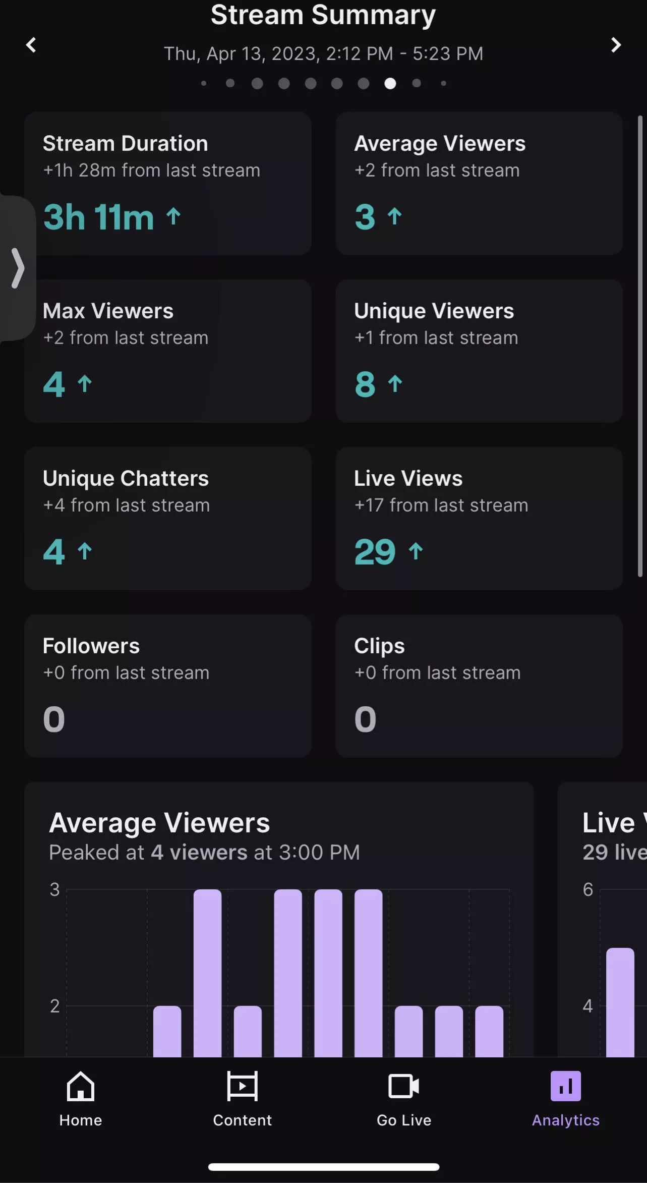 Just started streaming a little over 2 weeks now