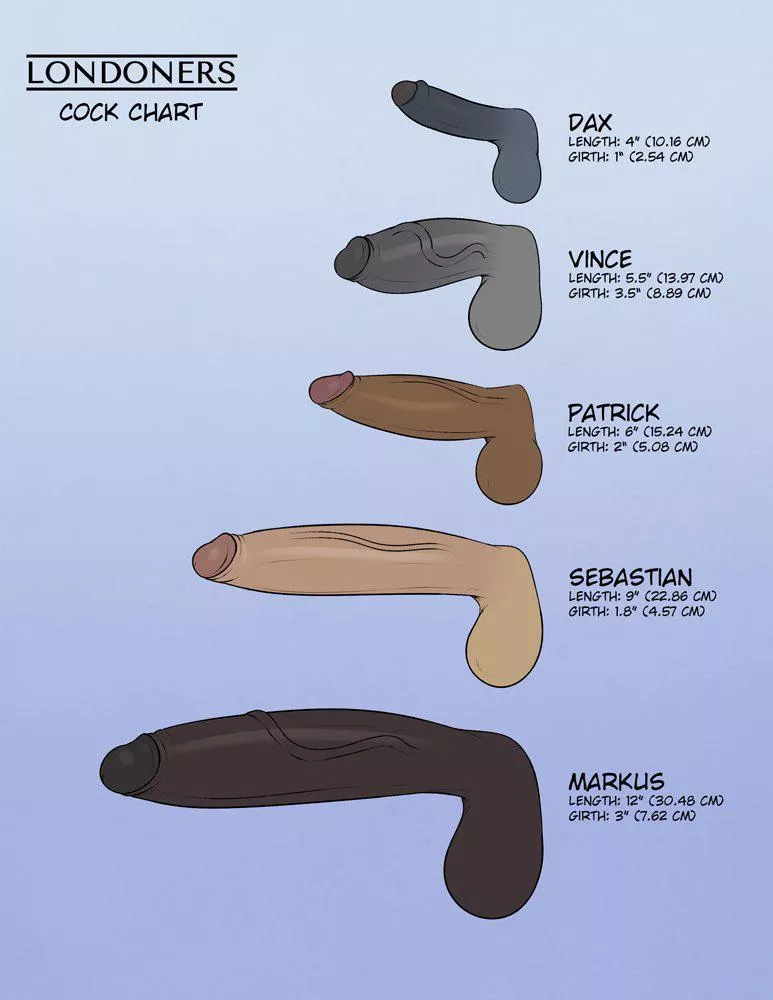 [snap] Looking to compare to cocks. Add me to compare🥺 snap: fuer_kaufer