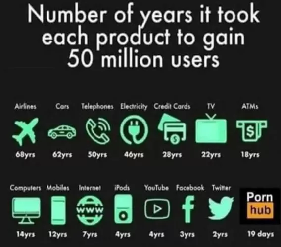 Not a comment but interesting