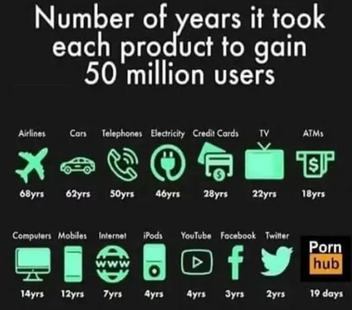 Not a comment but interesting