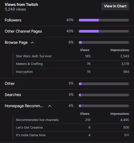 More expanded analytics! It now shows individual category views/impressions along with where you were recommended. Check it out in the Discovery page on your dashboard.
