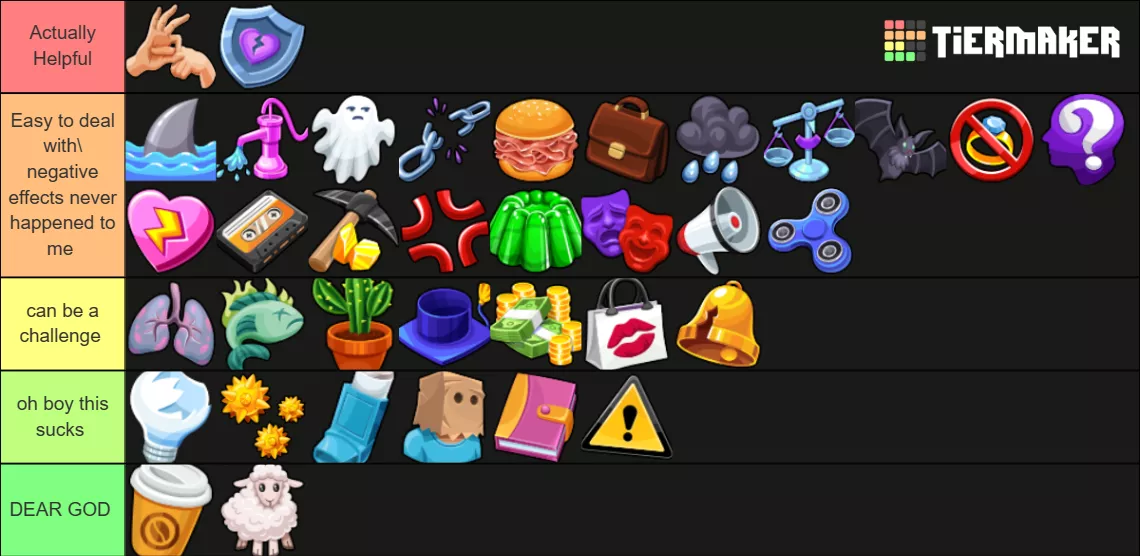 Did a baggage tierlist based on my experience