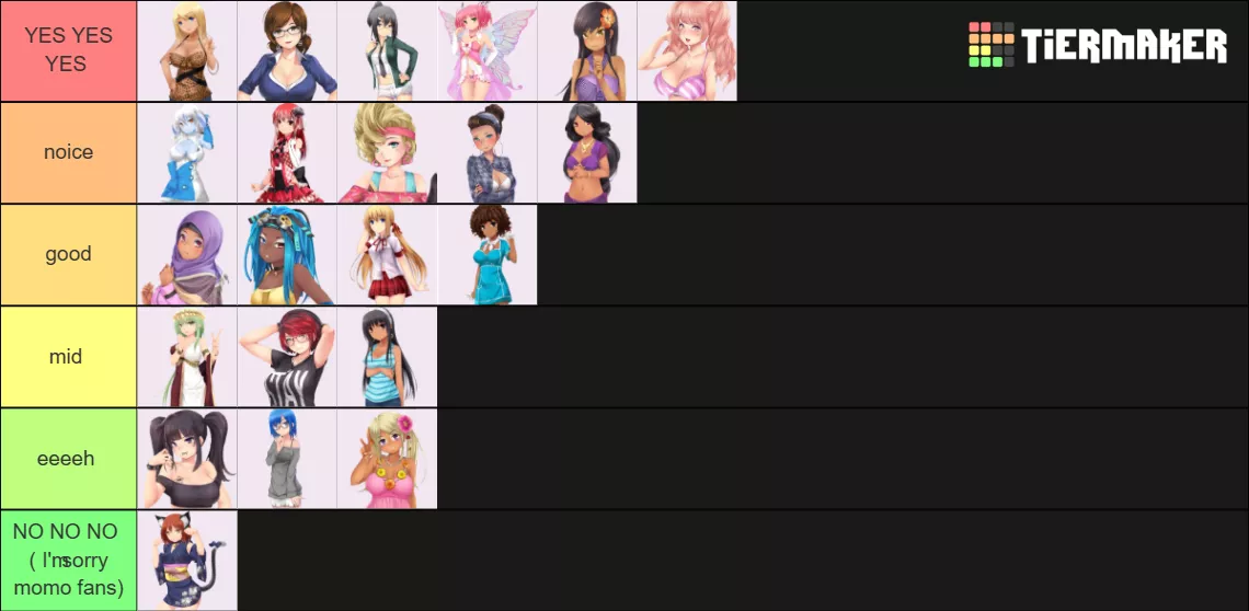 finally time to share my tierlist