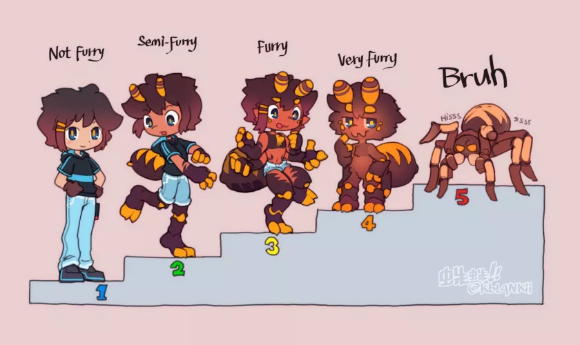 Arachnophilia (F Human —> F Tarantula)