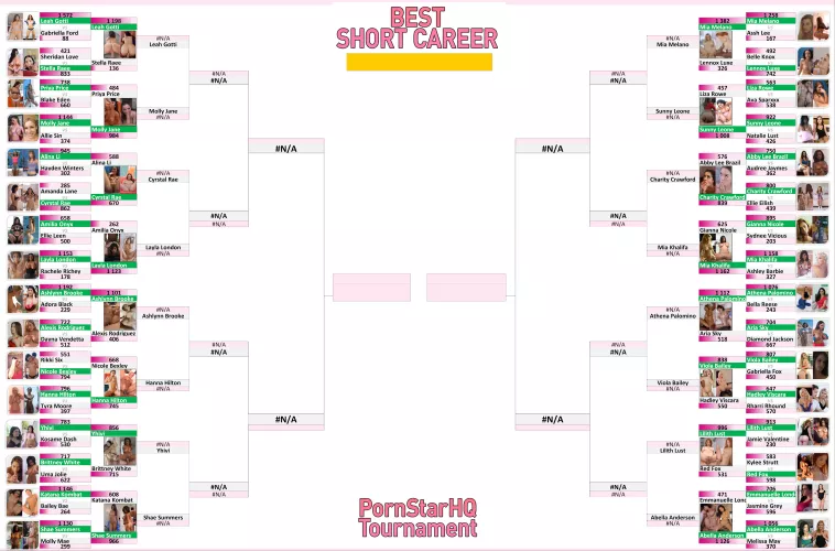 Best Short Career Tournament - ROUND 2 COMPLETE! Did your favourite make it through?