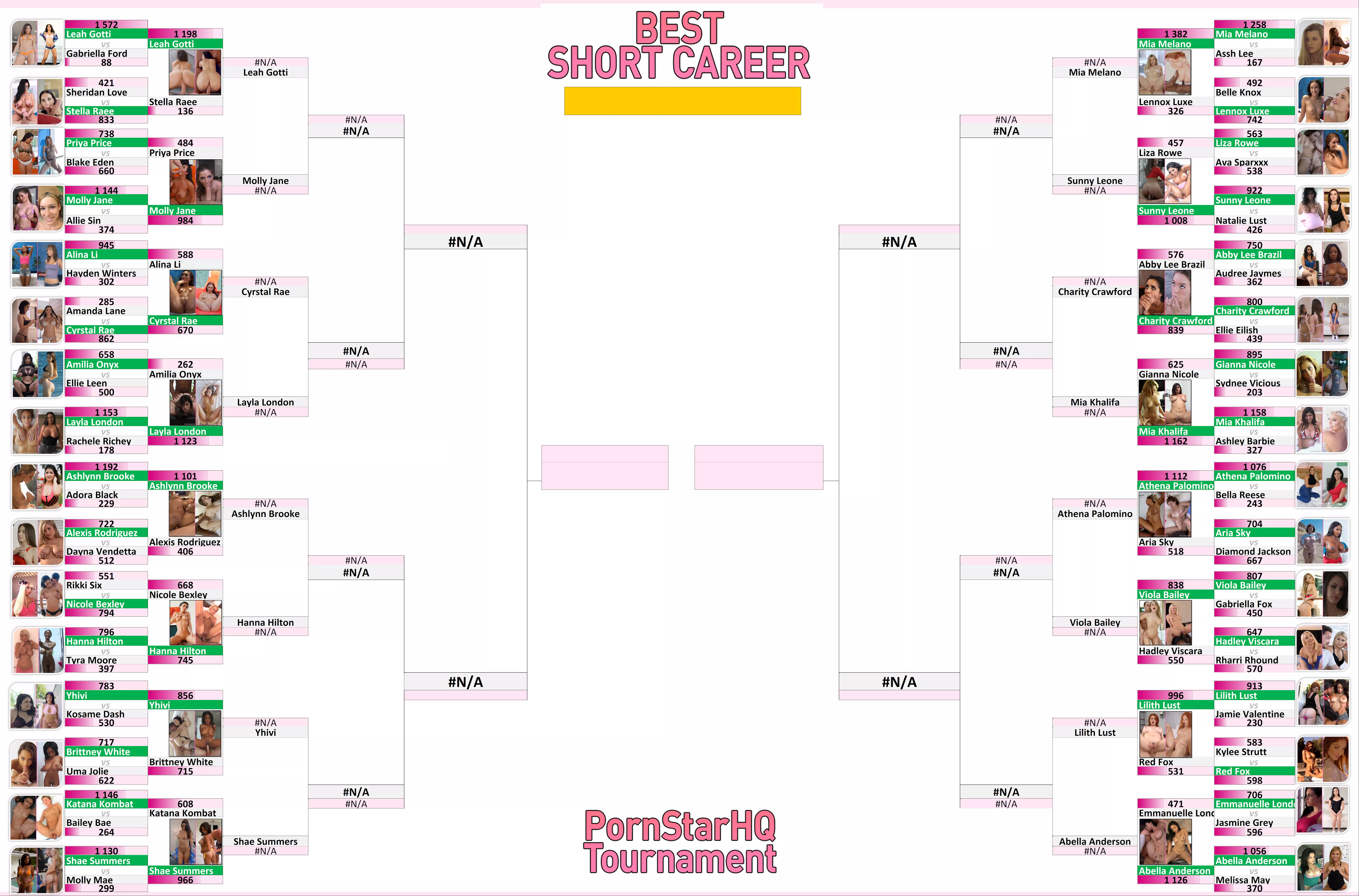 Best Short Career Tournament - ROUND 2 COMPLETE! Did your favourite make it through?