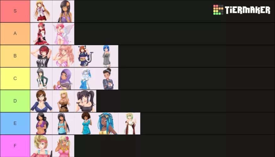 I just (after being in my steam library for way too long) Huniepop 2 and decided to make a tierlist of all the huniepop girls (including the OG's from the first game)