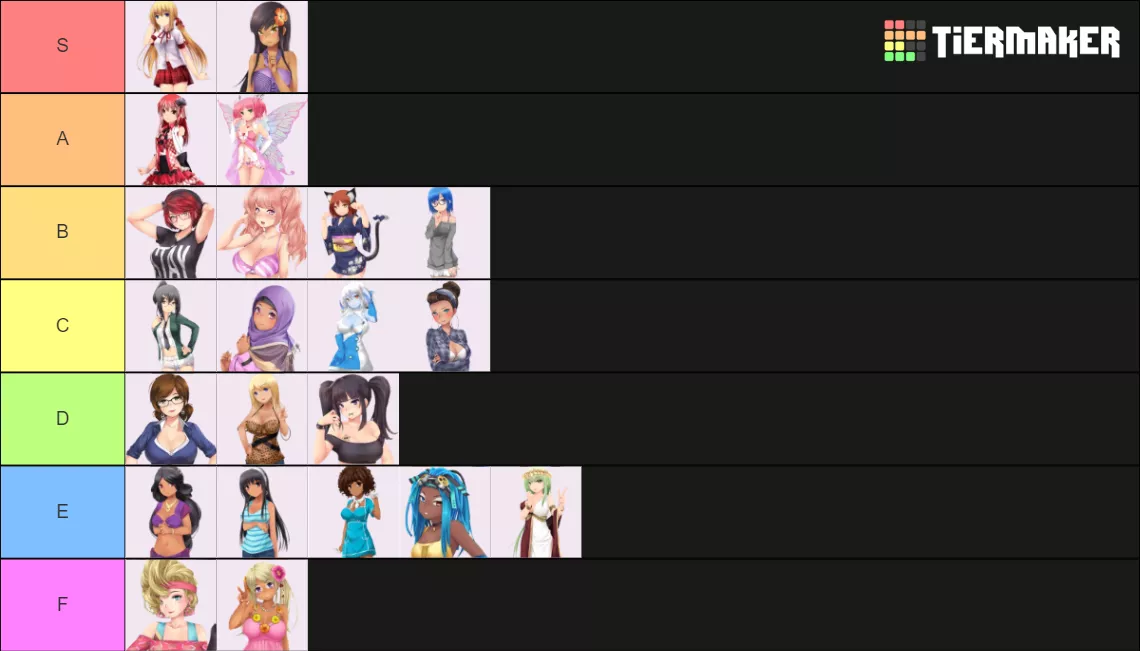 I just (after being in my steam library for way too long) Huniepop 2 and decided to make a tierlist of all the huniepop girls (including the OG's from the first game)