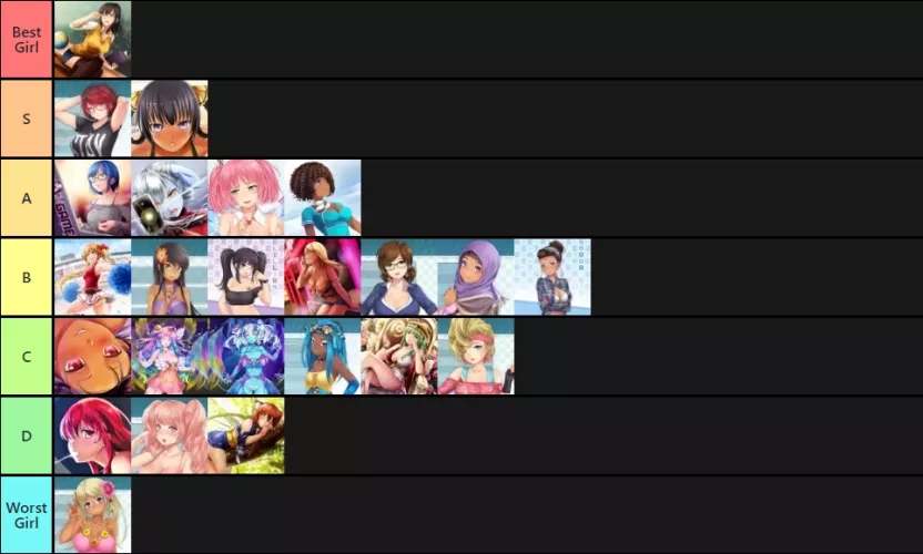 Revised my tierlist since everyone's doing it now.