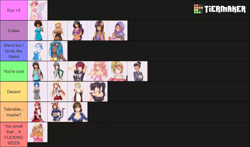 My Turn for a TierList
