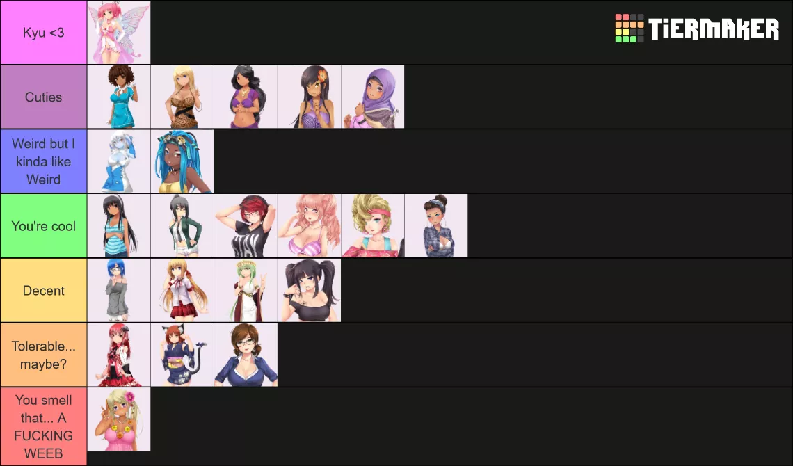 My Turn for a TierList