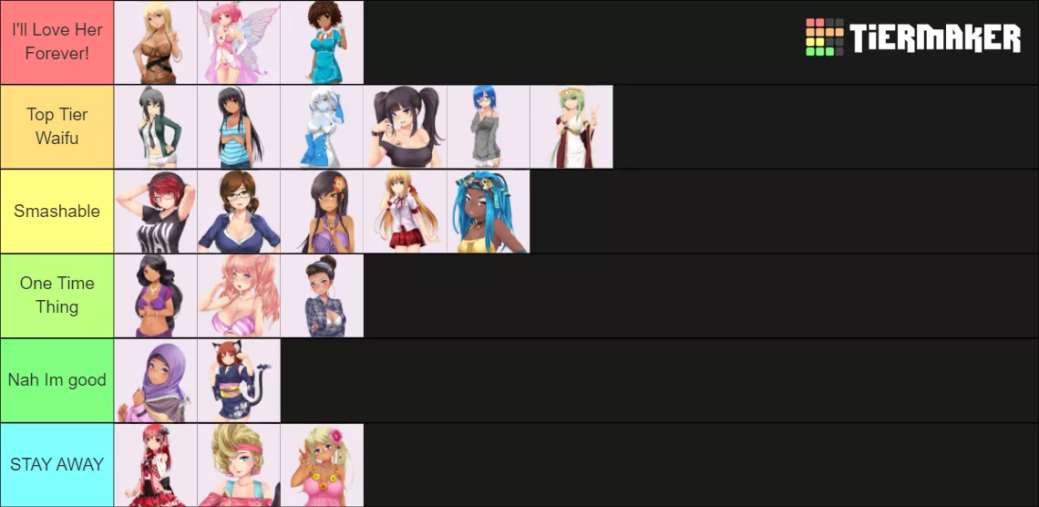 Yaaaaay another tier list for the collection