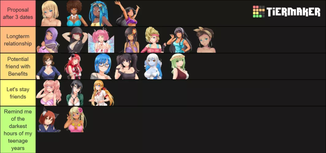 A little tierlist without pretention. Honestly I don't hate anyone of them but... Sarah, you need help.