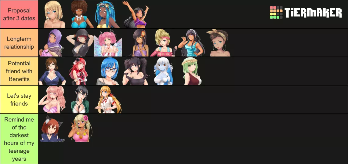 A little tierlist without pretention. Honestly I don't hate anyone of them but... Sarah, you need help.
