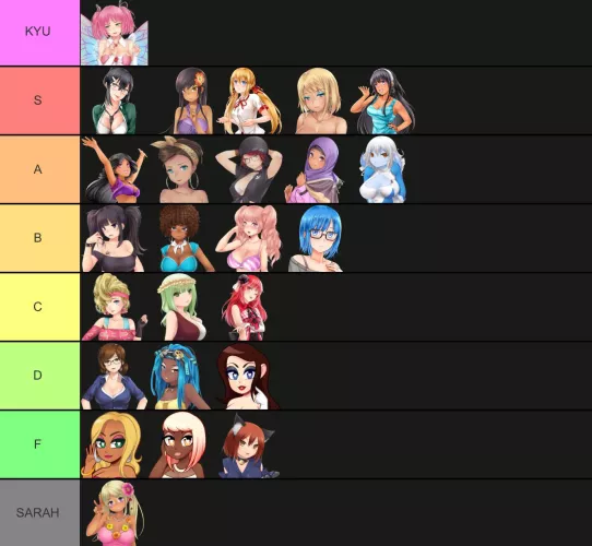 Last week I made a poll for the community’s tier list…