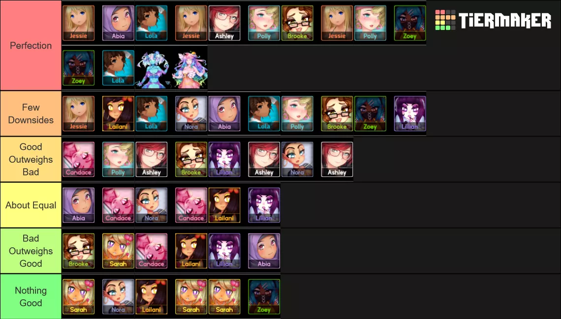 My humble tierlist on pairs in huniepop 2