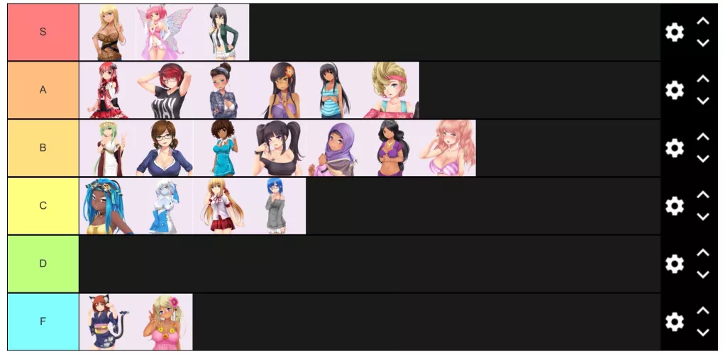 My tier list. Left is higher