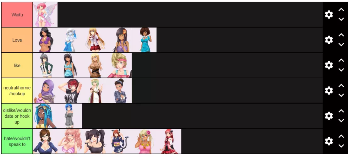 Tierlist