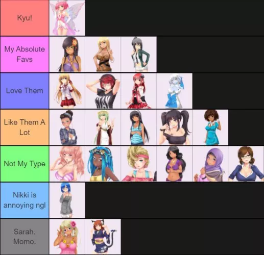 Was bored so I finally made my own tierlist