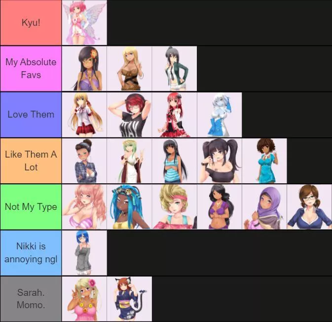 Was bored so I finally made my own tierlist