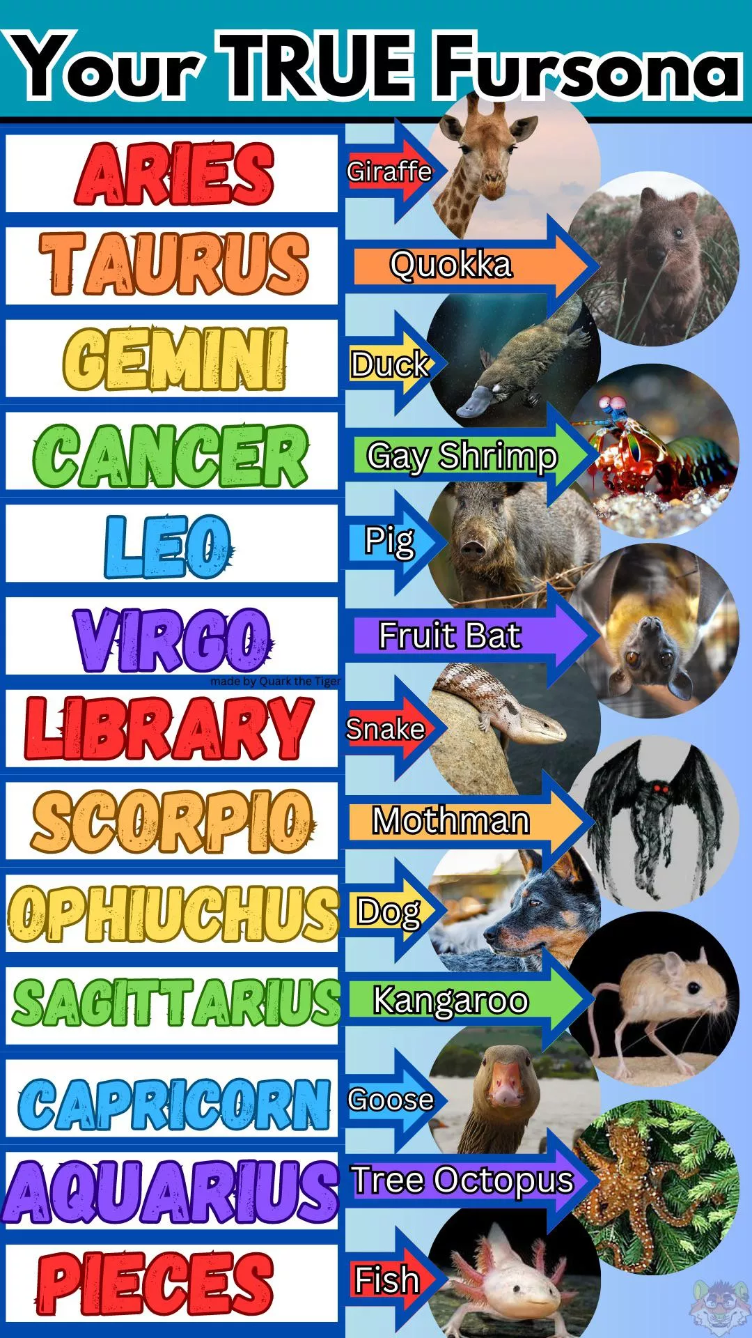 Yo, what’s your REAL fursona?