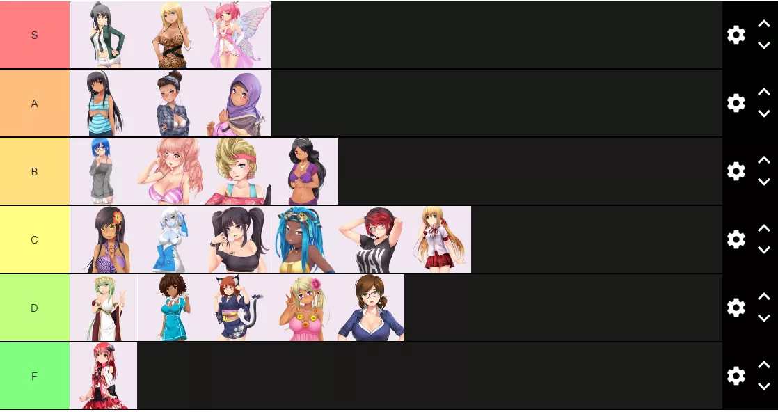 As mch as tierlists are overdone... I have to get my feelings out there.