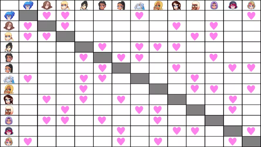 How I would pair up the characters from HuniePop 3 (if we ever do a HuniePop 3)