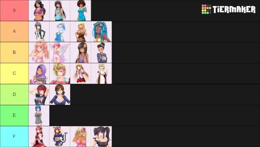 The Only Based Tierlist