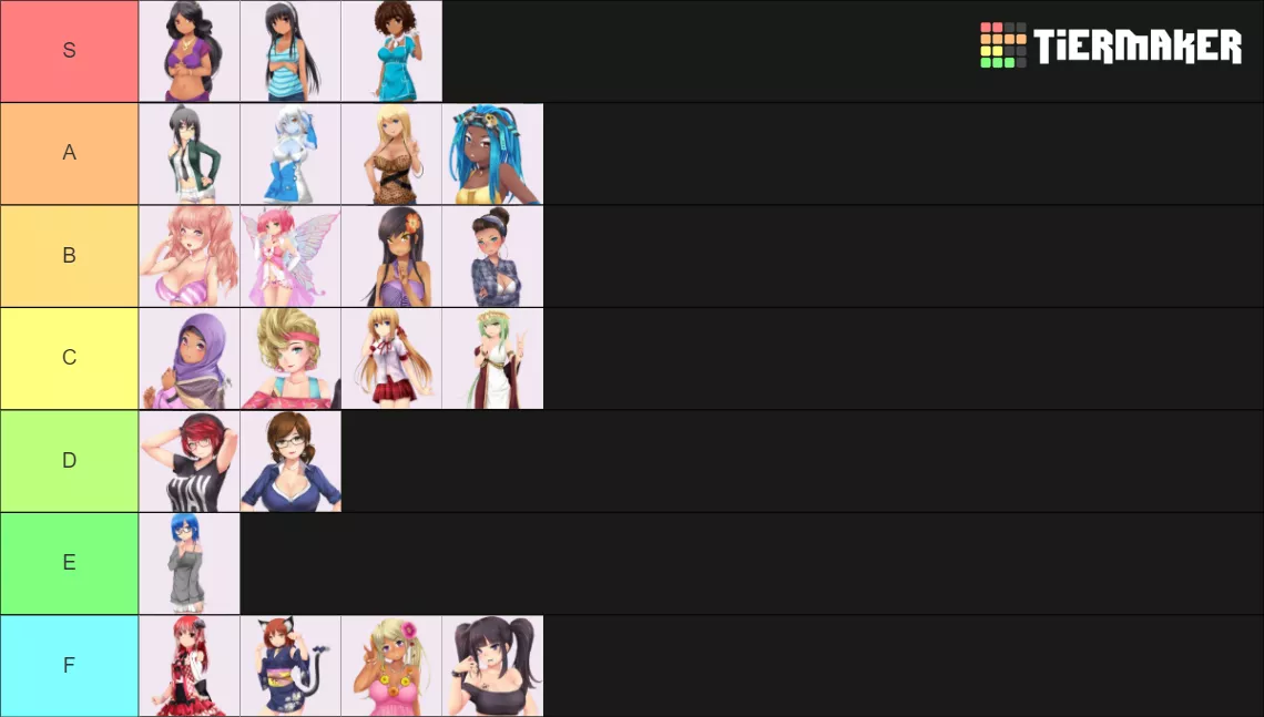 The Only Based Tierlist