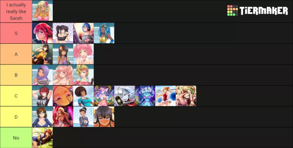 My opinions tier list