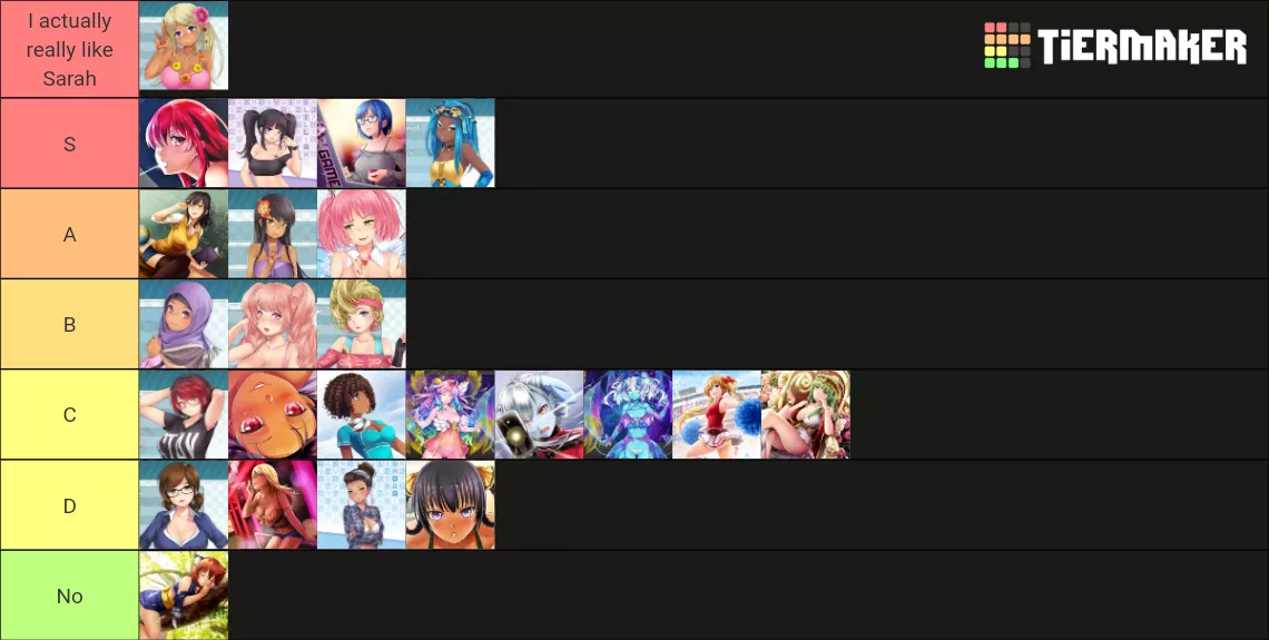 My opinions tier list