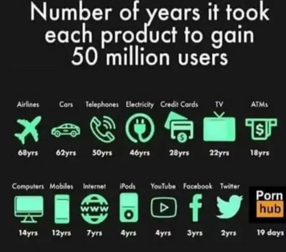 Not a comment but interesting