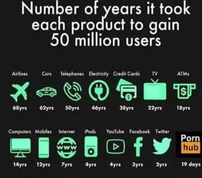 Not a comment but interesting