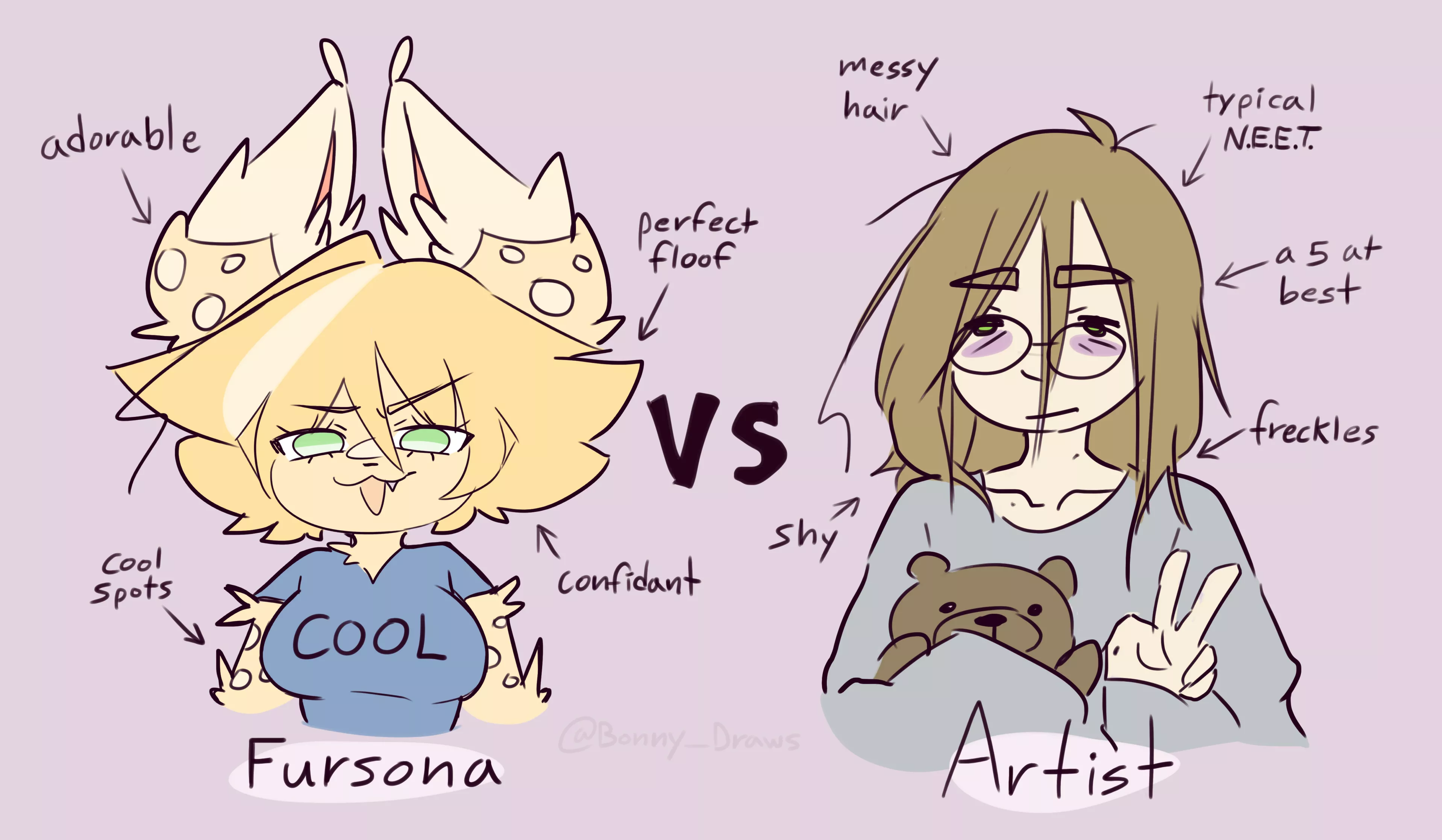 (Art by me) Fursona vs Artist