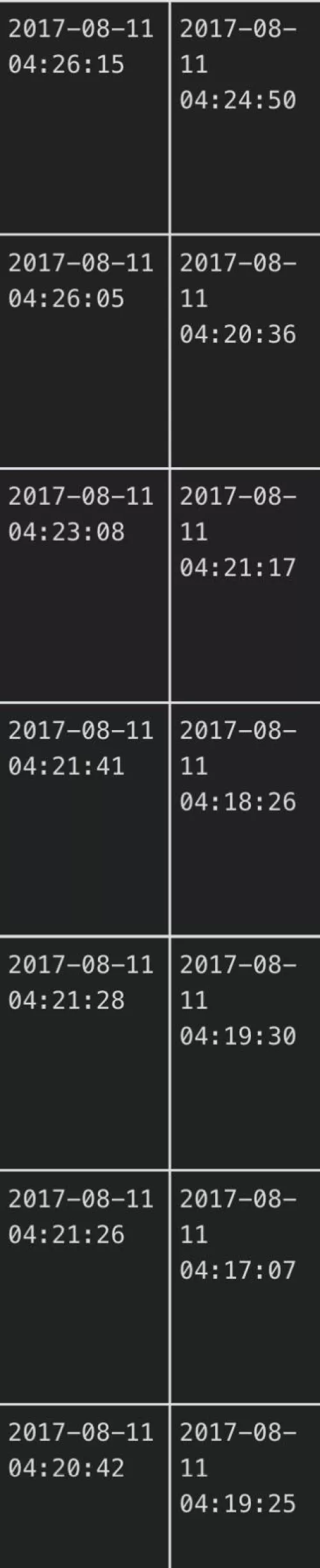 What might this pattern of ‘followage’ indicate