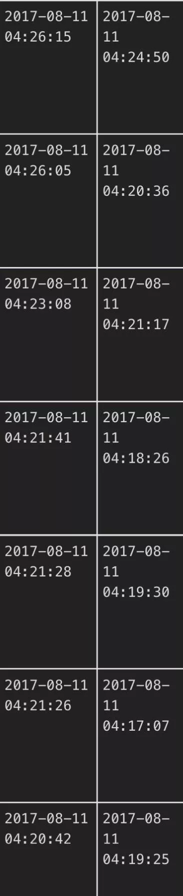 What might this pattern of ‘followage’ indicate