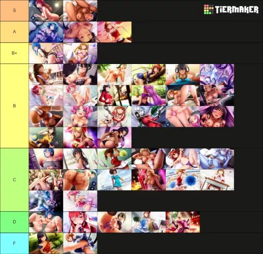 Gallery Tierlist (based only on pictures)