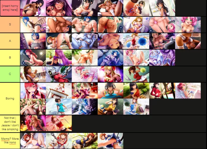 Huniepop CG tierlist