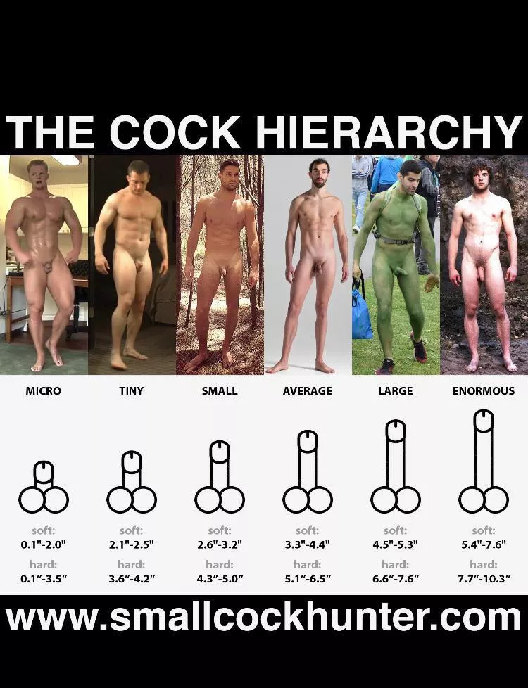 28 m let’s compare