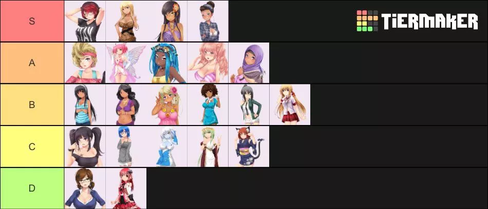My HuniePop tier list, if anybody cares