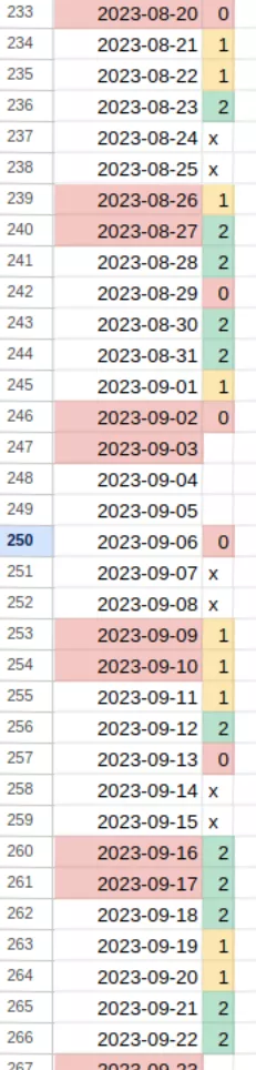 My waking-up-wet log (green is good)
