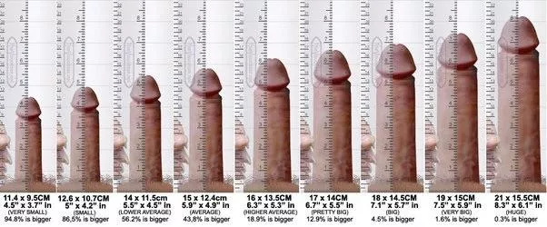 Got feedback on my first comparison chat that there should be more sizes - now including alpha sizes - where are u? I am between 2 and 3 🫣