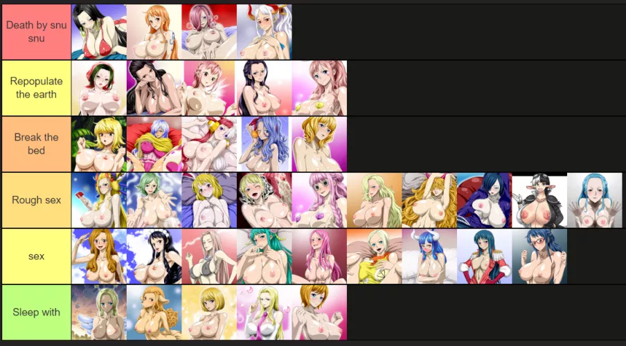 My personal tier list