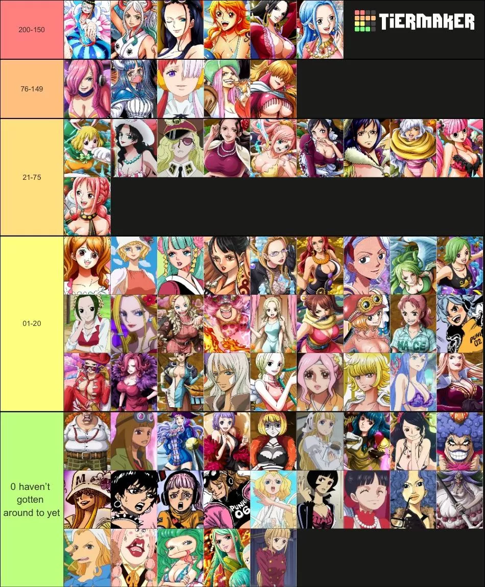 Ranking op girls by how many times I’ve beat to them