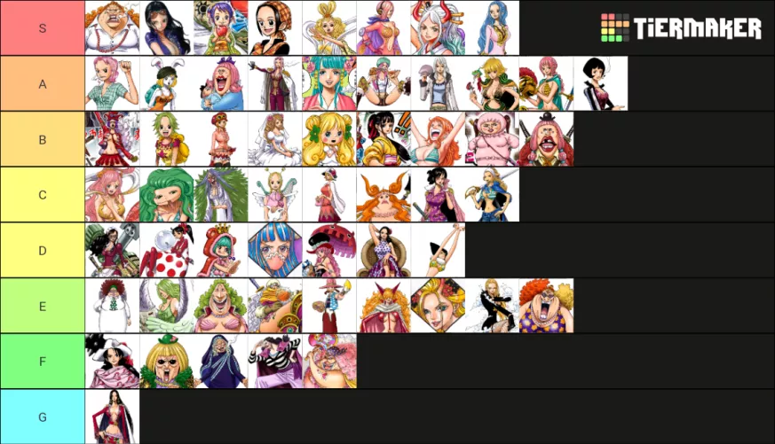 One piece female tier list based on personality