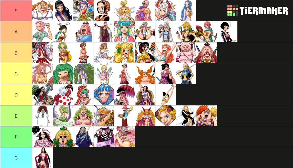 One piece female tier list based on personality
