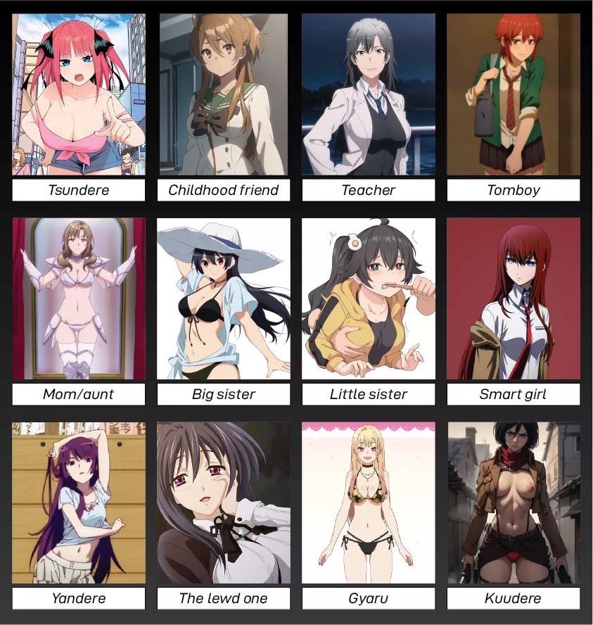 If you were a cuckold harem mc, which amongst these tropes would you wanna get cucked by the most